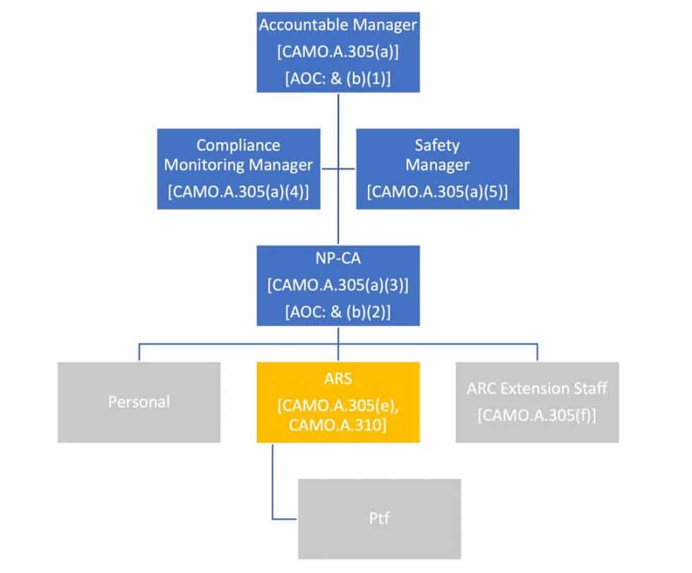 What is a CAMO? KaPAirCo Aviation GmbH
